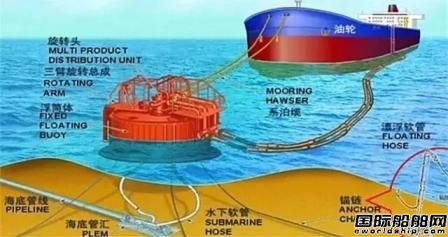 陜柴重工海外市場再獲新突破兩個(gè)月簽單過億